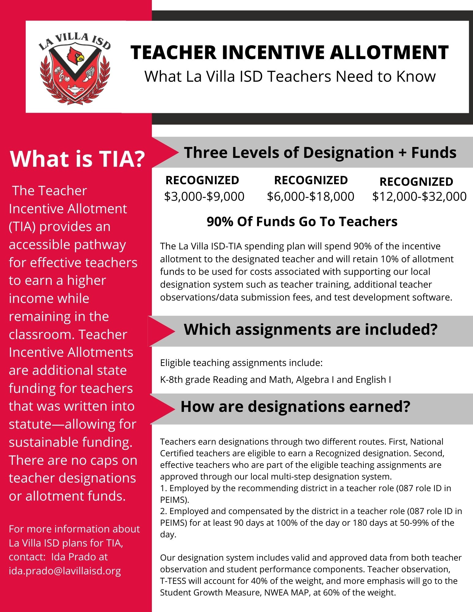 Teacher Incentive Allotment La Villa Independent School District