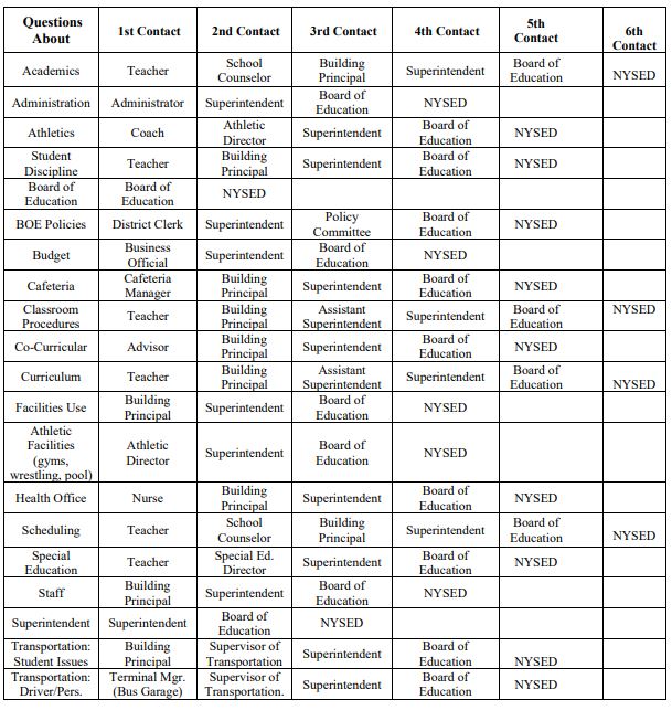 Communications Guideline Chenango Forks Central School District