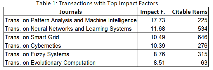 PWRD RESOURCE SITE About Impact Factor IEEE Transactions on Power