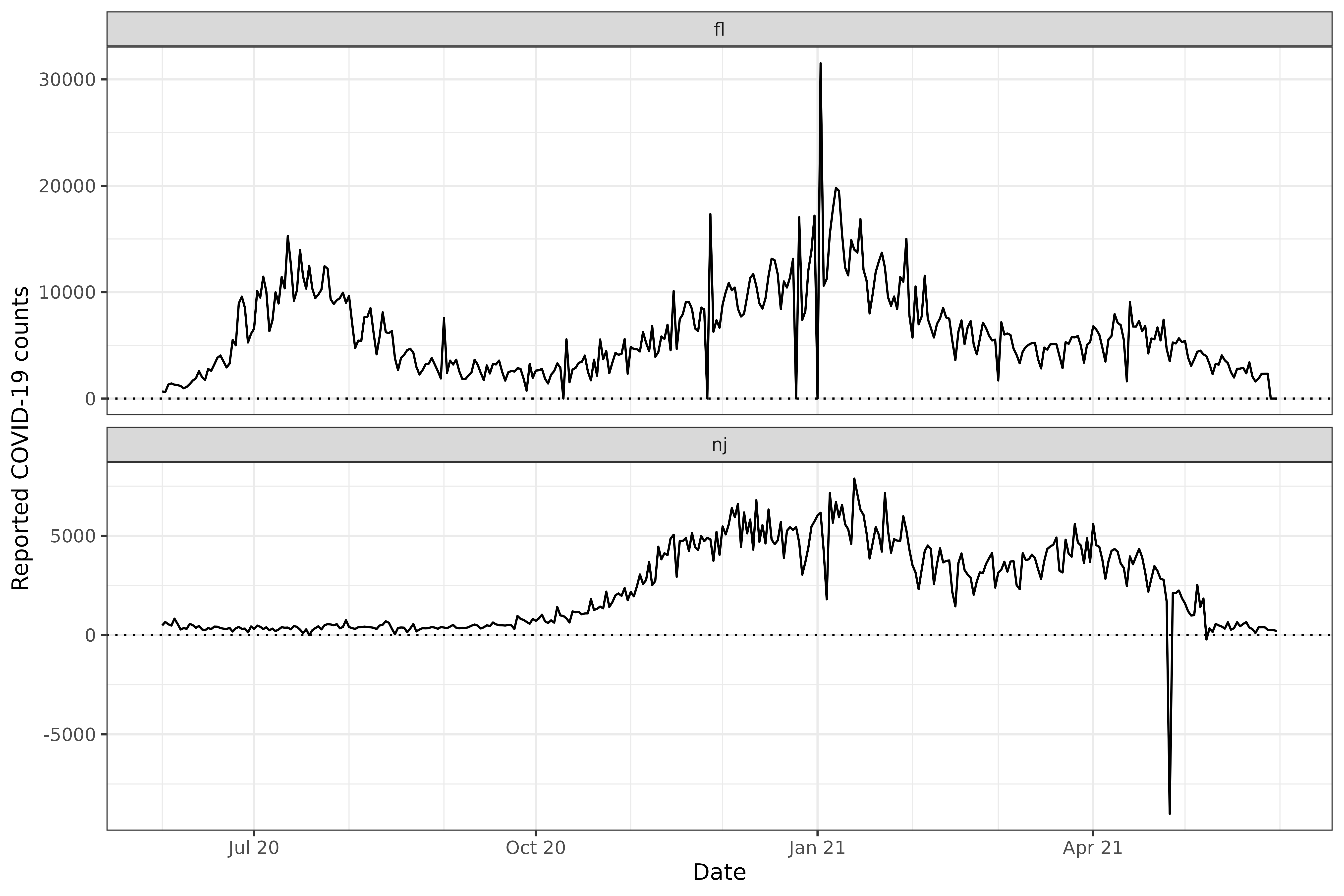 Detect and correct outliers in signals • epiprocess
