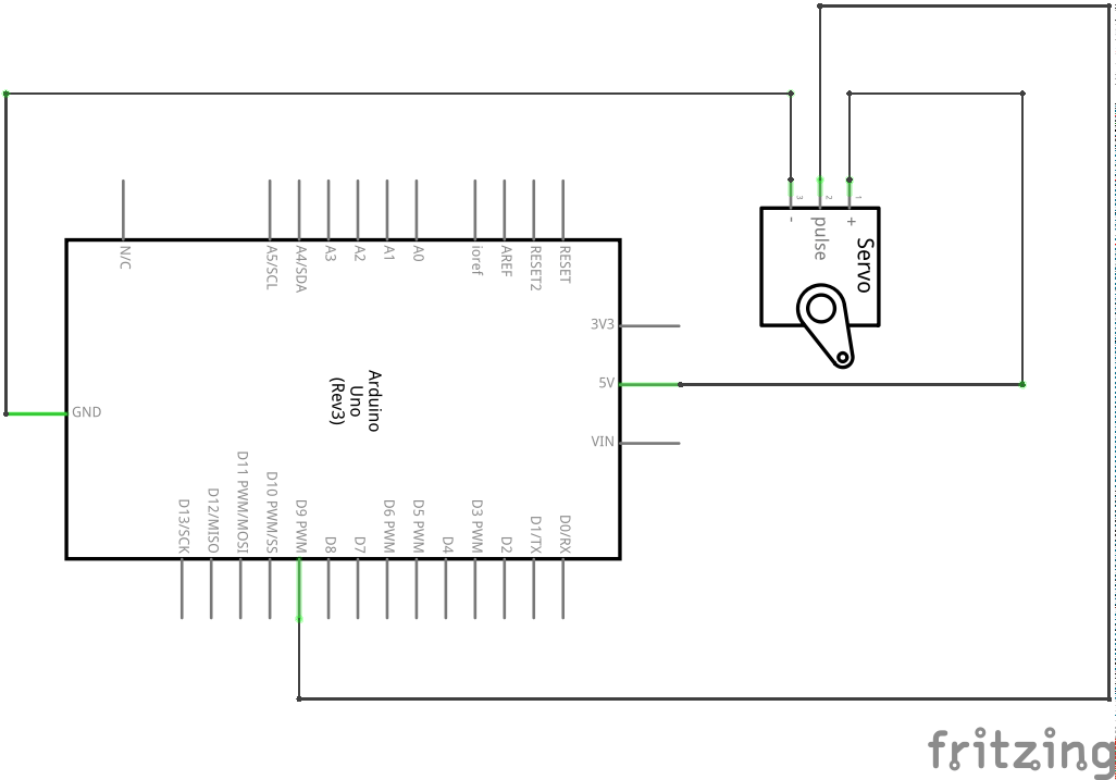 Exercise Servo Sweep