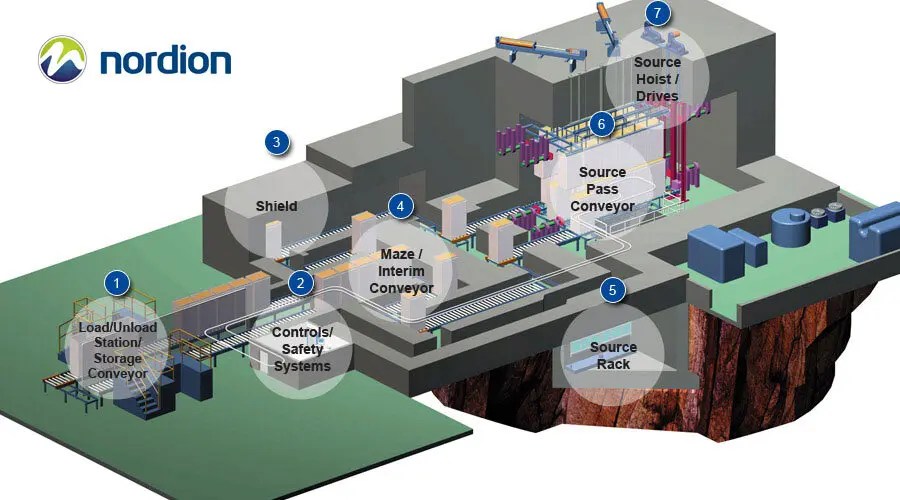 Food irradiation Canadian Nuclear Association