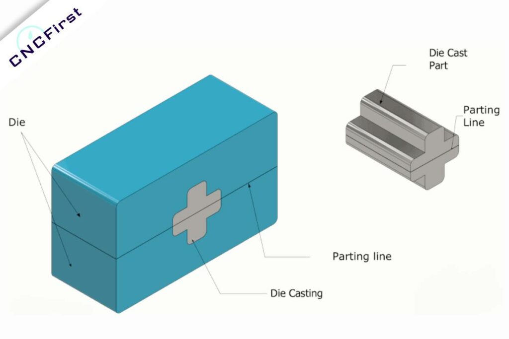 10 Tips for Aluminum Die Casting Design Guide cncfirst