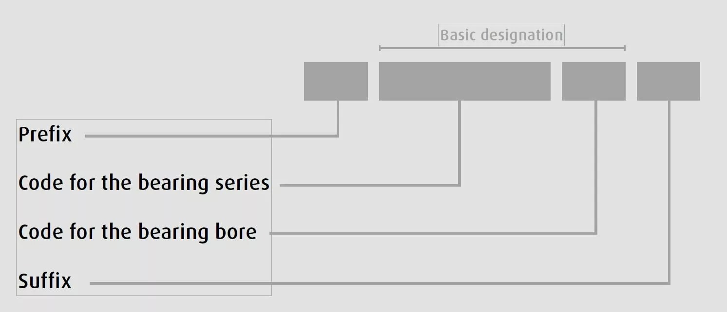 The Complete Guide To Bearing Codes CMTR CNC Machine Tools Spares