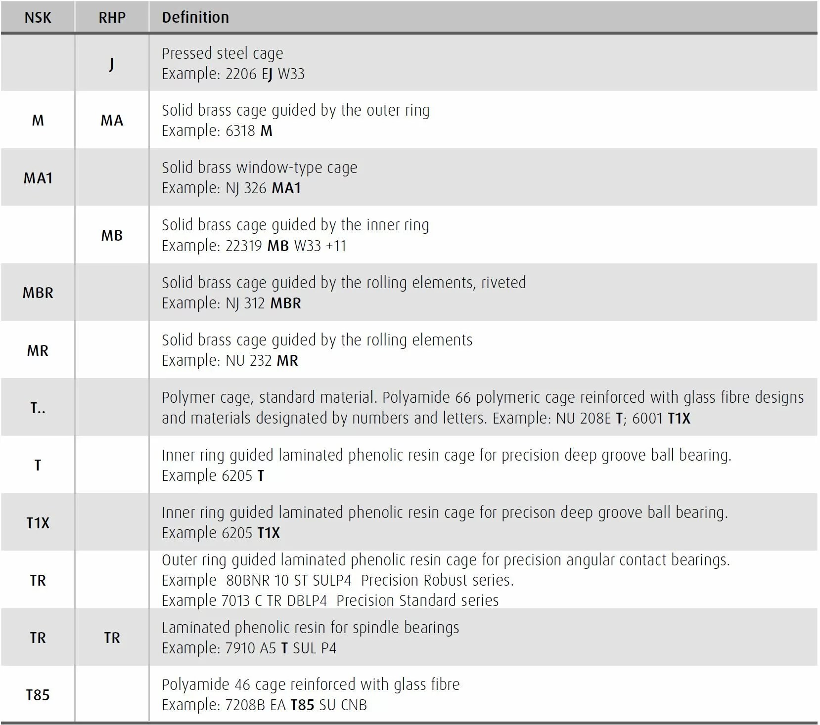 The Complete Guide To Bearing Codes CMTR CNC Machine Tools Spares