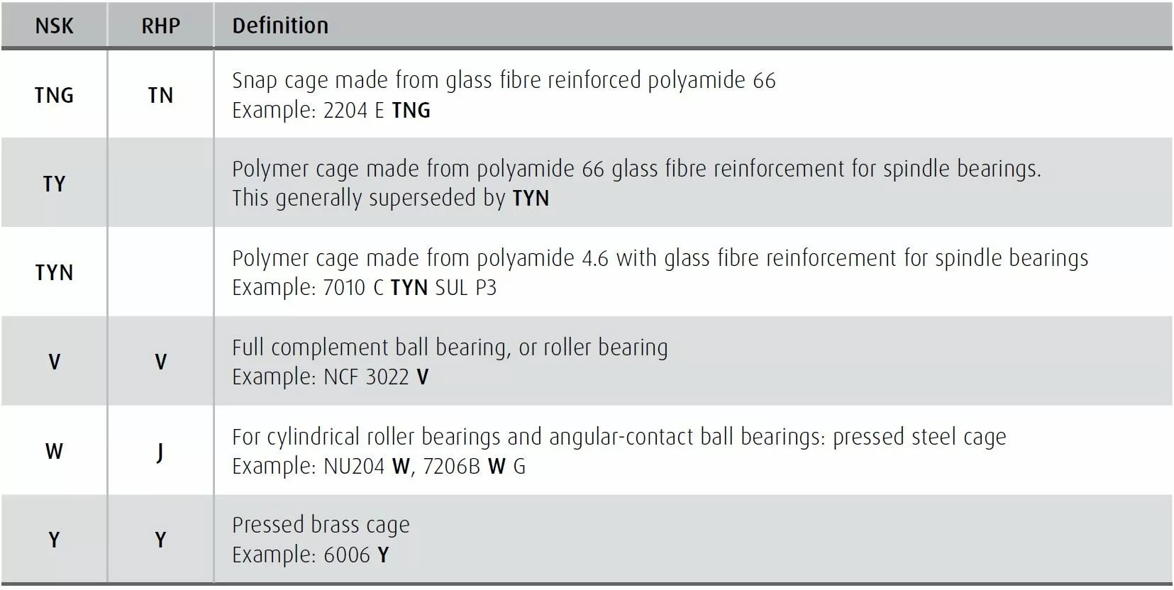 The Complete Guide To Bearing Codes CMTR CNC Machine Tools Spares
