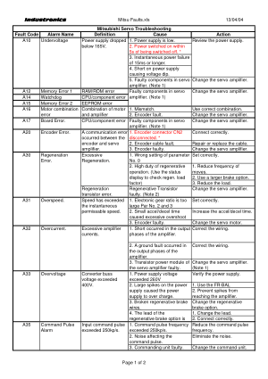 Mitsubishi CNC Alarms Servo Troubleshooting pdf - CNC Manual