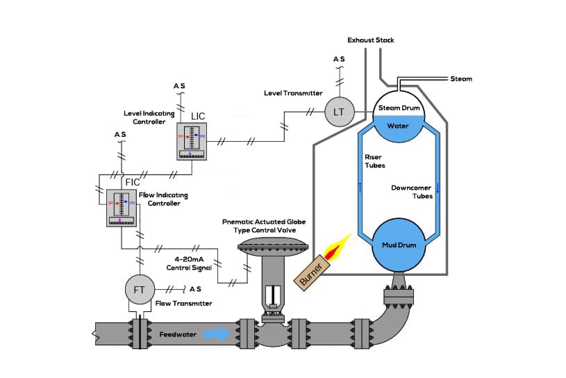 How does an electropneumatic positioner work? THINKTANK