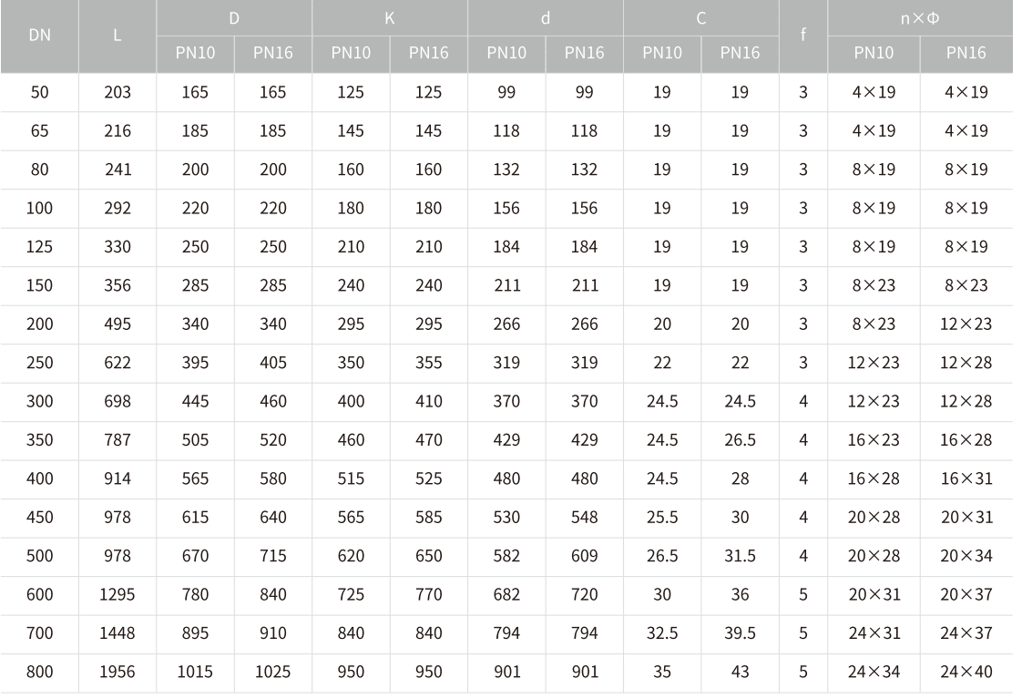 Differential Pressure Bypass Control Valves Manufacturer THINKTANK