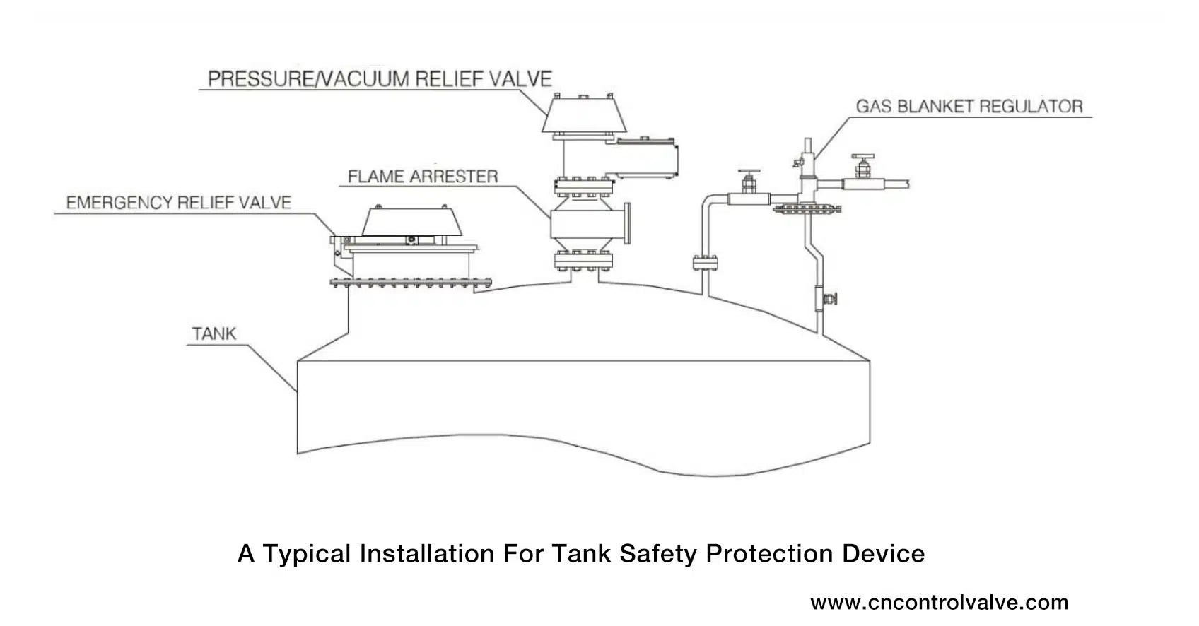 TT1200 Flame Arrester THINKTANK