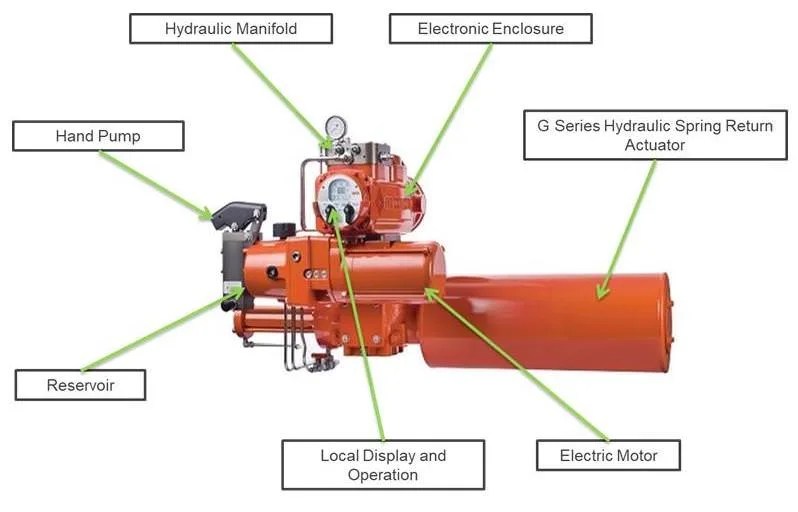 White Paper Partial Stroke Test (PST) in ESD Valves Everything You
