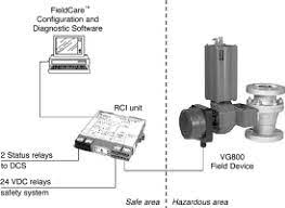 White Paper Partial Stroke Test (PST) in ESD Valves: Everything You
