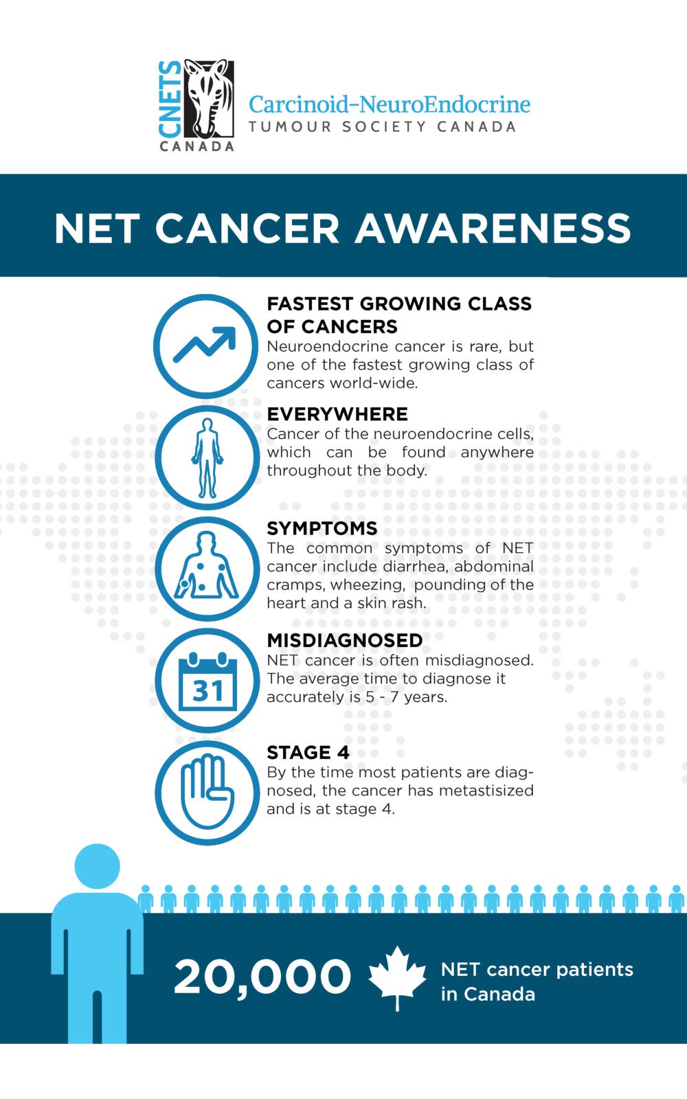 NET Awareness Resources