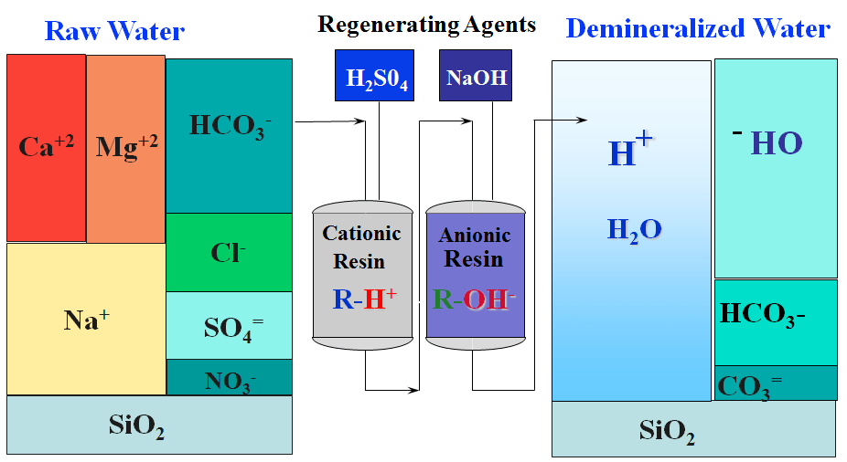 Making the crude oil refining industry sustainable water and