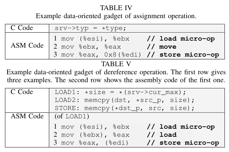 Lele's Memo 2016 Sp Dop