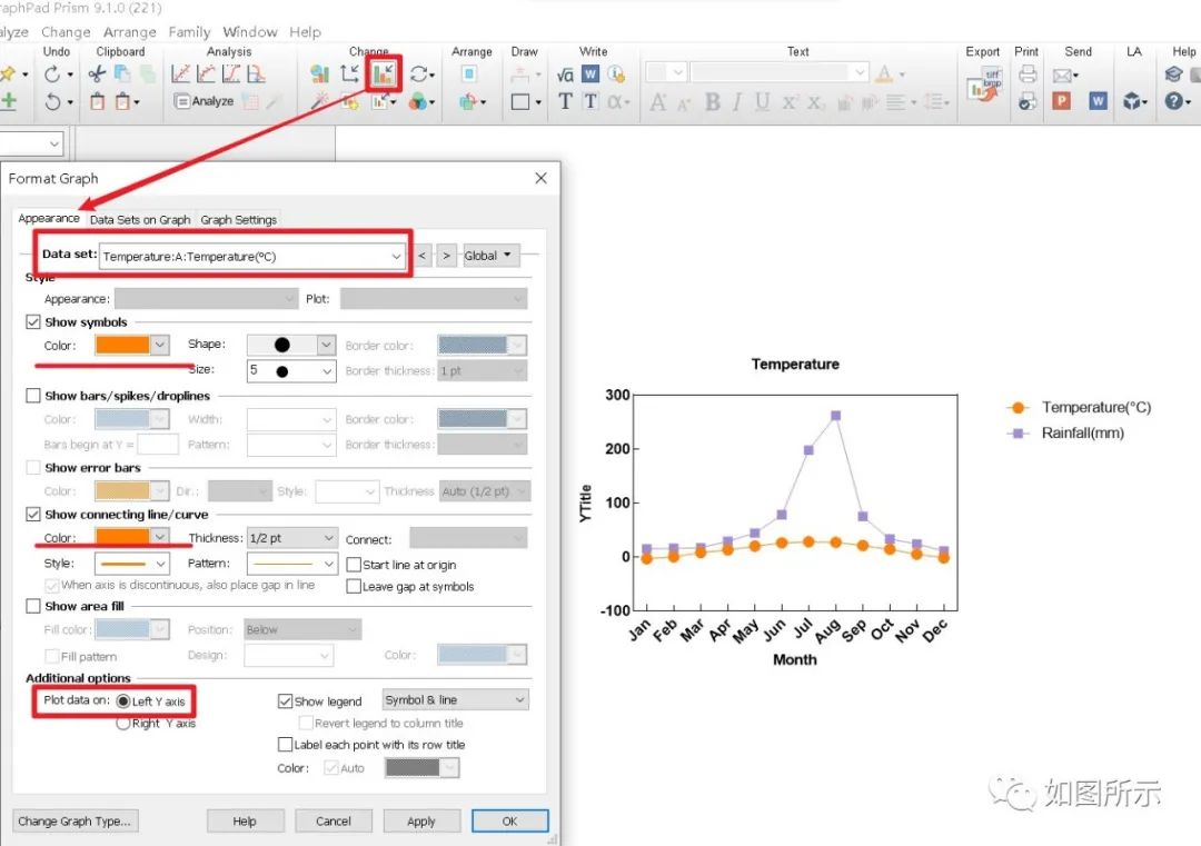 Graphpad Prism绘制漂亮的双Y轴图如图所示张老湿科研绘图