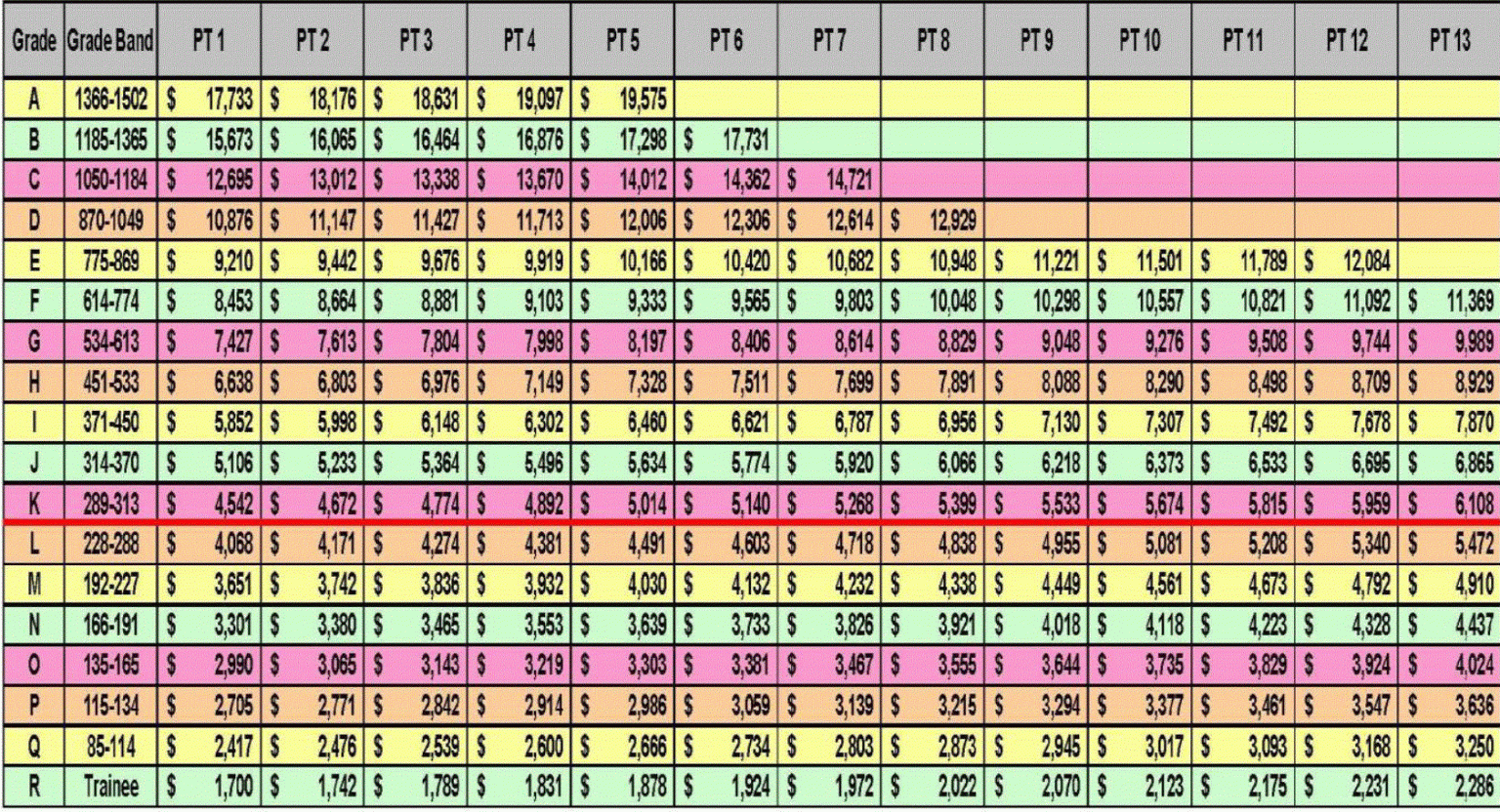 Civil service salary scale CNS Library