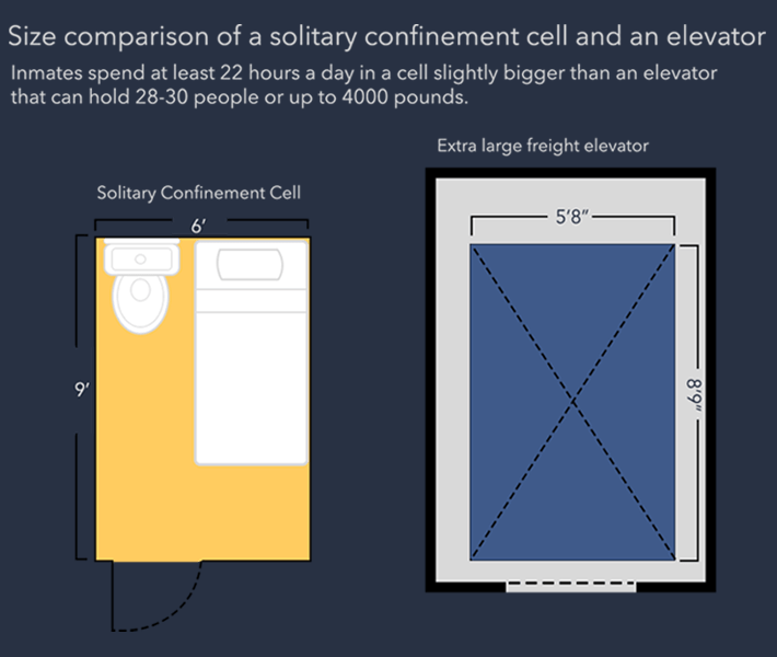 Prisoners in solitary confinement live in cells the size of an elevator