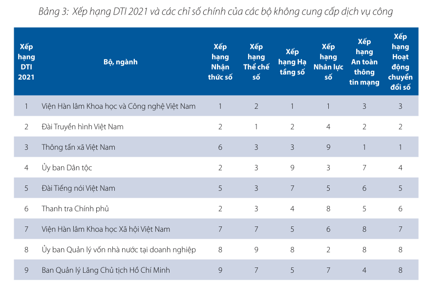 Chuyên trang Chuyển đổi số Bộ Văn Hóa Thể Thao Du Lịch
