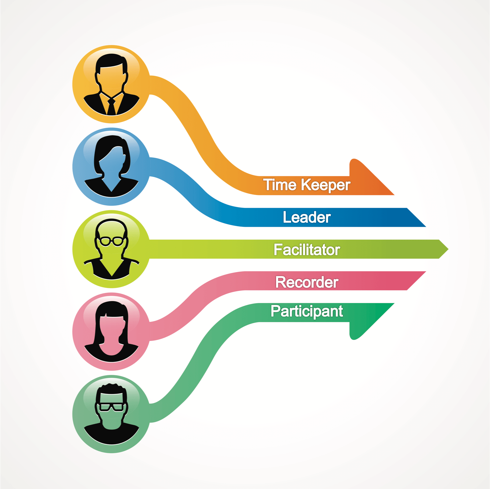What Should Be Included In A Facilitator Guide Printable Form