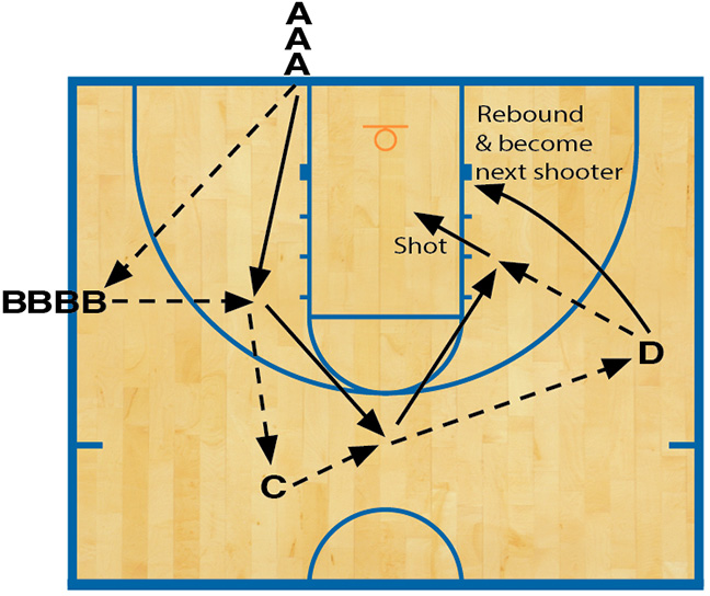 Actionpacked circular layup drill Coach and Athletic Director