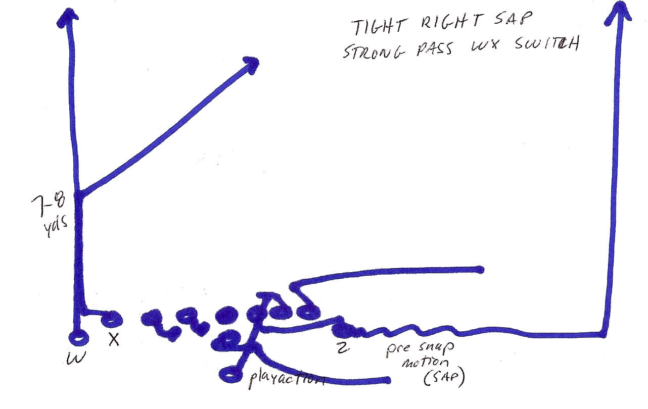 WX SWITCH MY FAVORITE WING T PASS PLAY