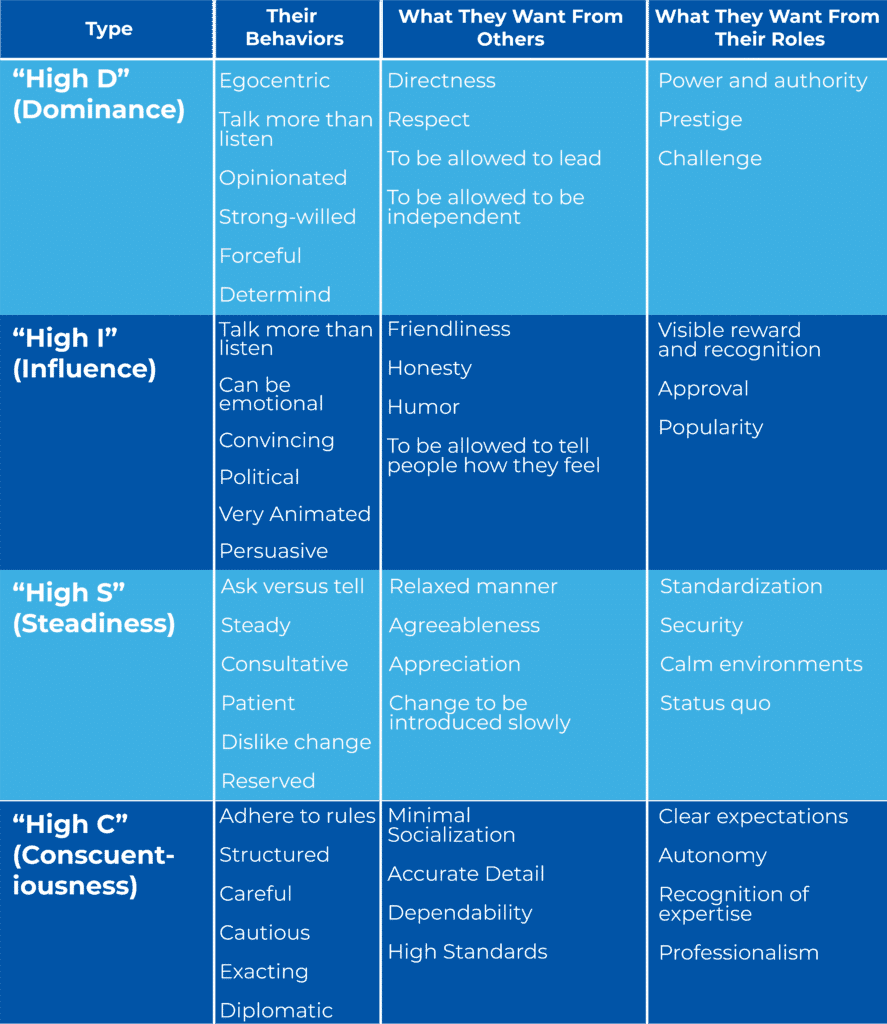 Disc Profiling [Guide For 2023]