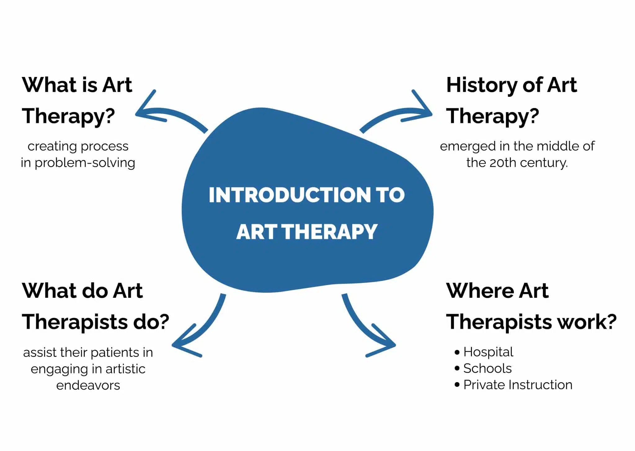Art Therapy Unleashing Creativity For Healing And Growth