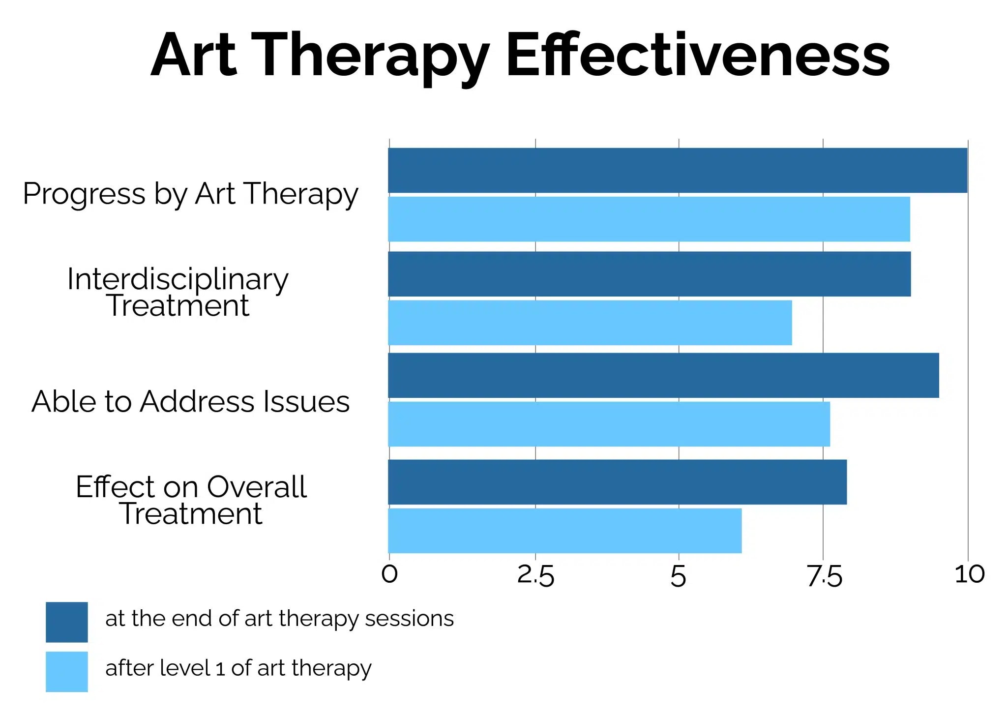 Art Therapy Unleashing Creativity For Healing And Growth