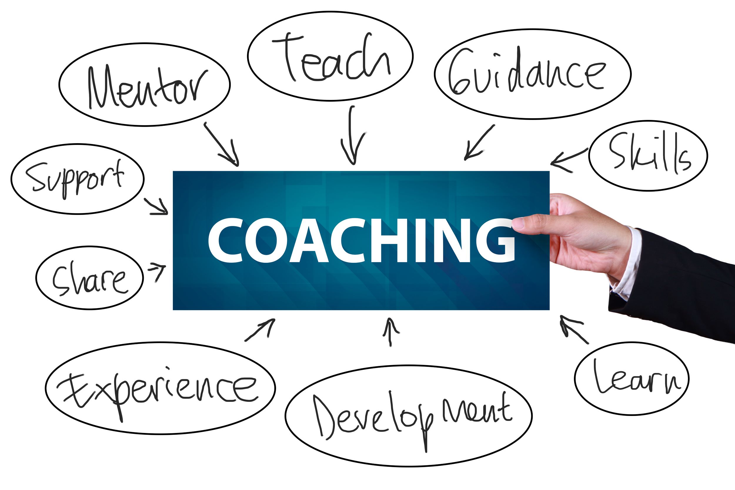 The Benefits of Combining Coaching and Development - C4C Executive