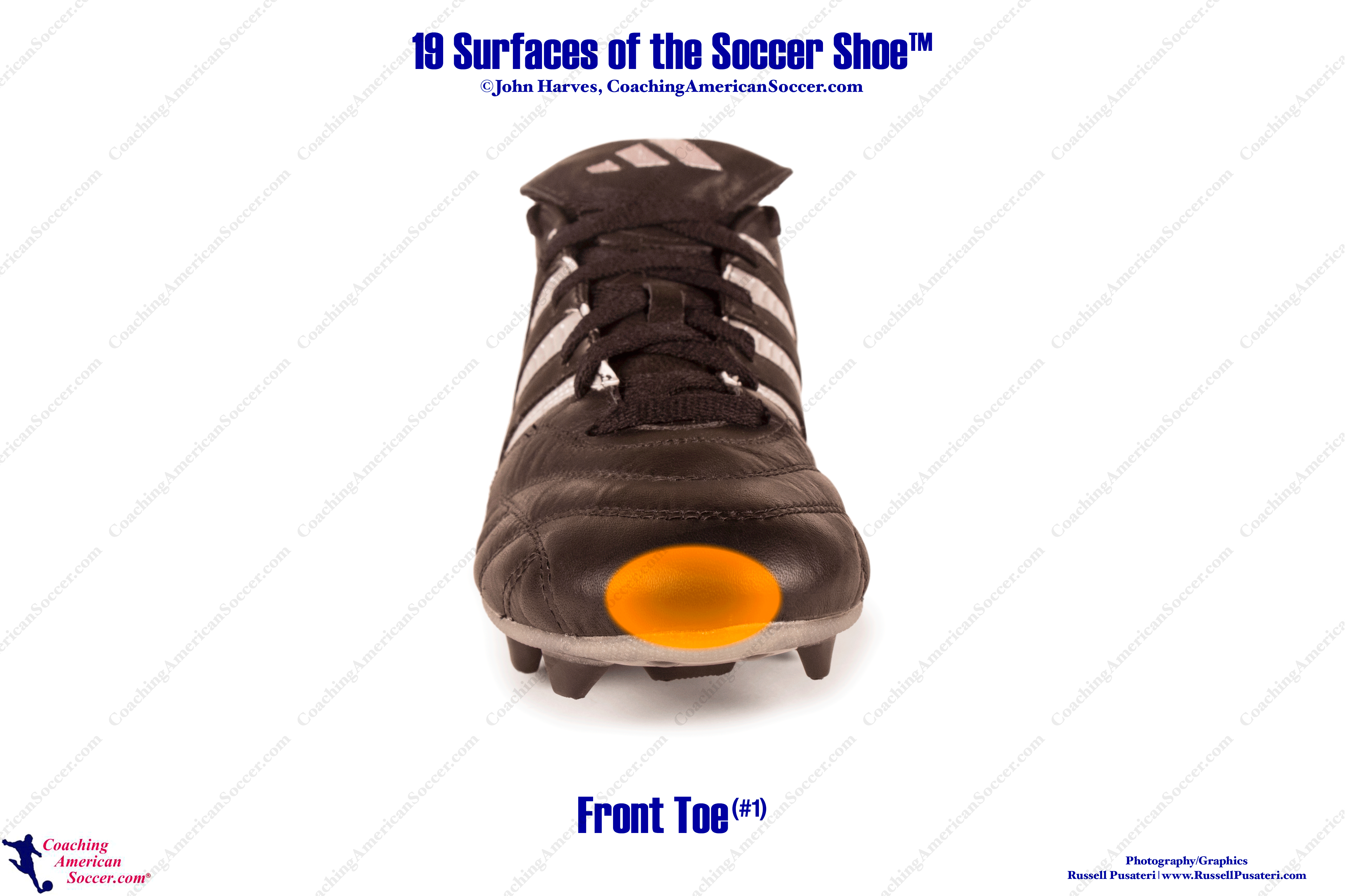 19 Surfaces of the Soccer Shoe™ Coaching American Soccer