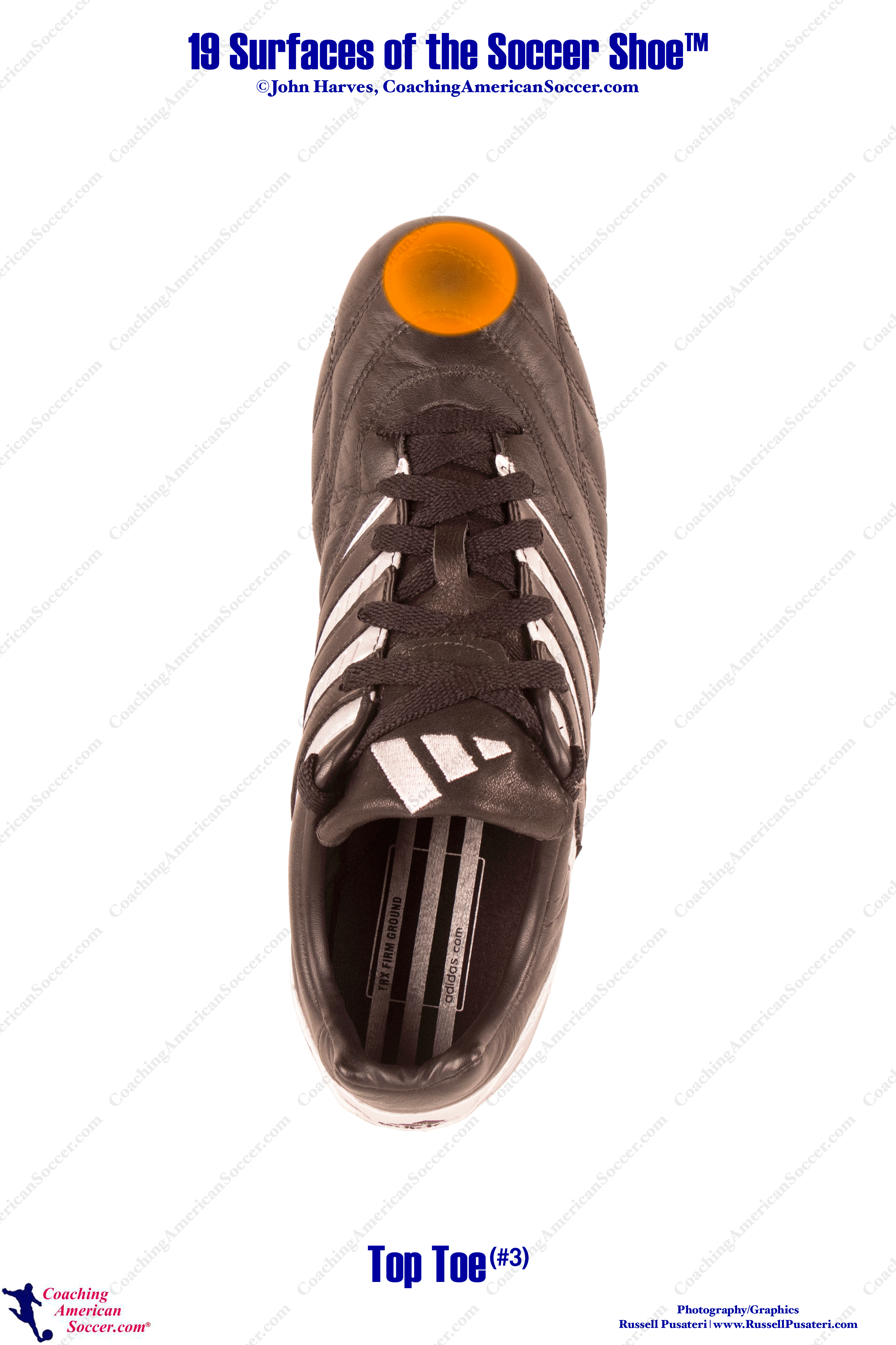 19 Surfaces of the Soccer Shoe™ Coaching American Soccer