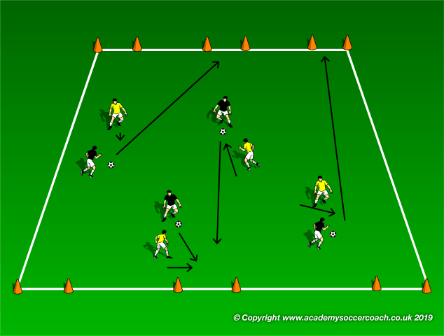 1v1 End Zone Game Coaching Soccer Tactics