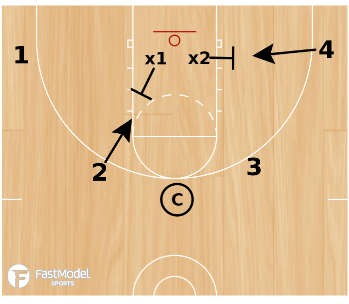 Boxout and Rebounding Numbered Basketball Drill