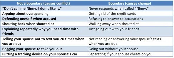 Boundaries With Ex Spouses Simple New Yorker
