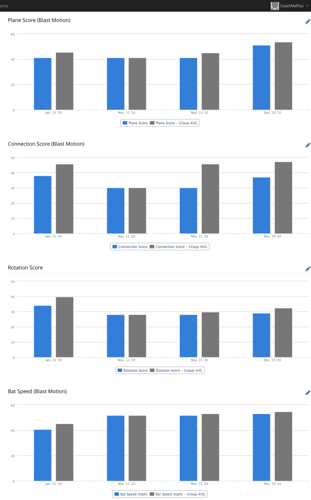 Gamers Baseball Academy CoachMePlus