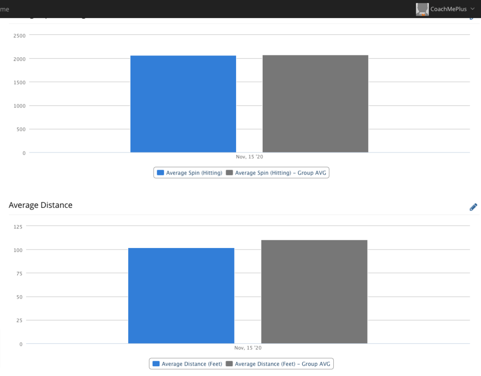 Gamers Baseball Academy CoachMePlus