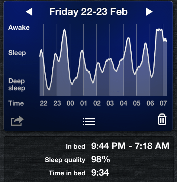 Sleep Cycle App Coach Nolan S&C