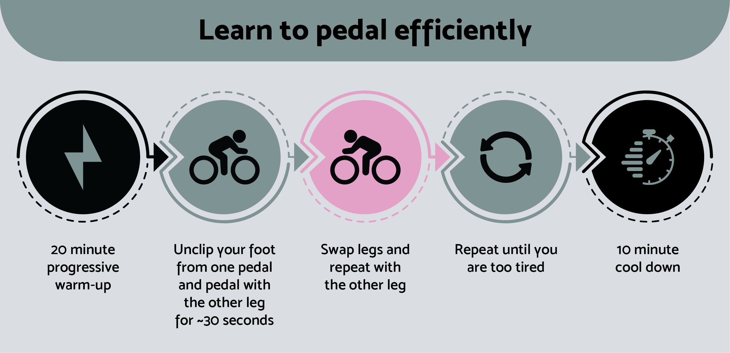 How to pedal efficiently Coach Pav Cycling Coaching by Pav Bryan