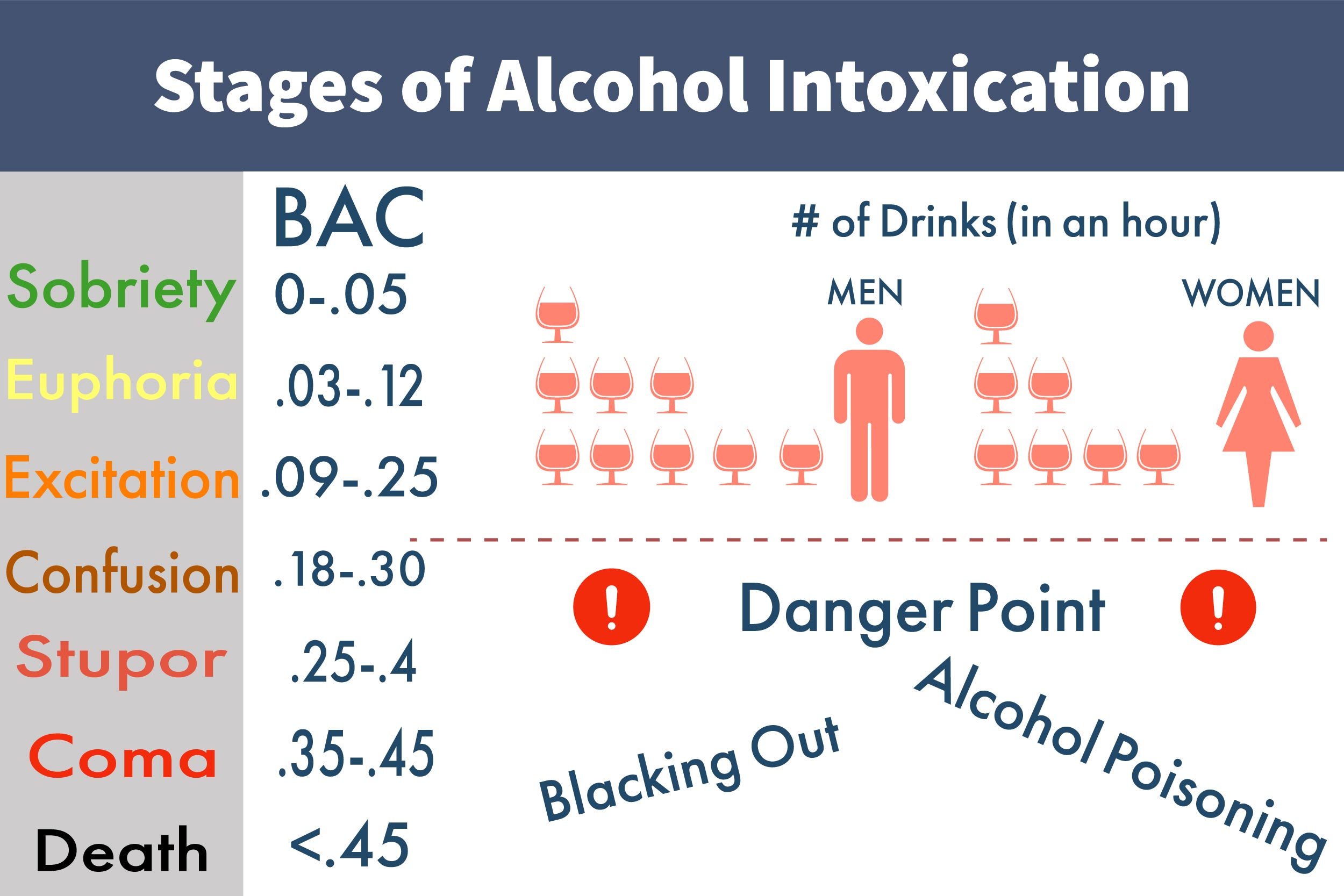 Alcohol Education Alcohol Treatment Programs in Tampa, Florida