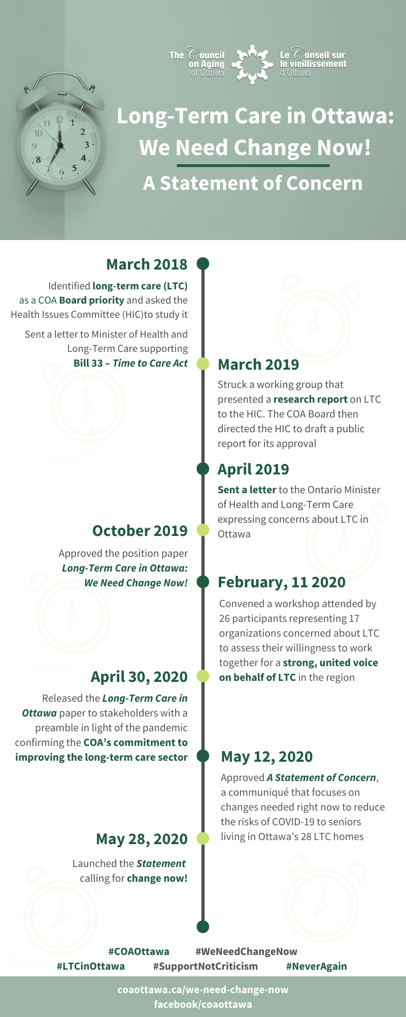 LongTerm Care in Ottawa Timeline The Council on Aging of Ottawa