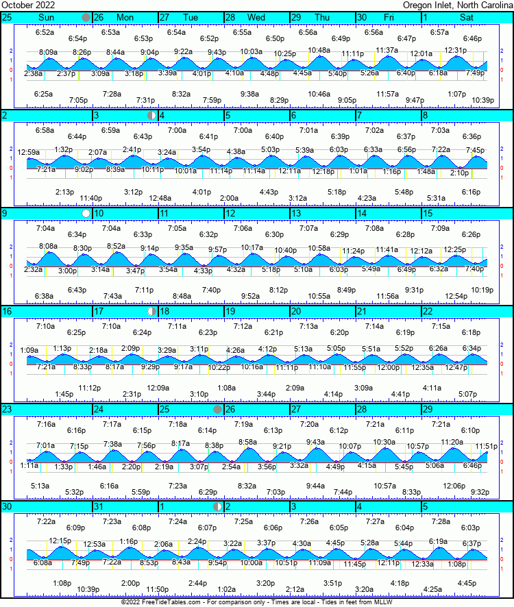 Oregon Inlet Coastal Angler & The Angler Magazine