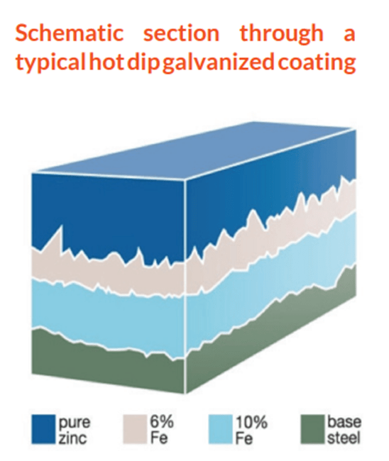 Galvanizing COASTAL QATAR