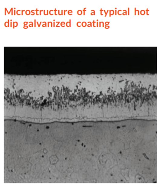 Galvanizing COASTAL QATAR