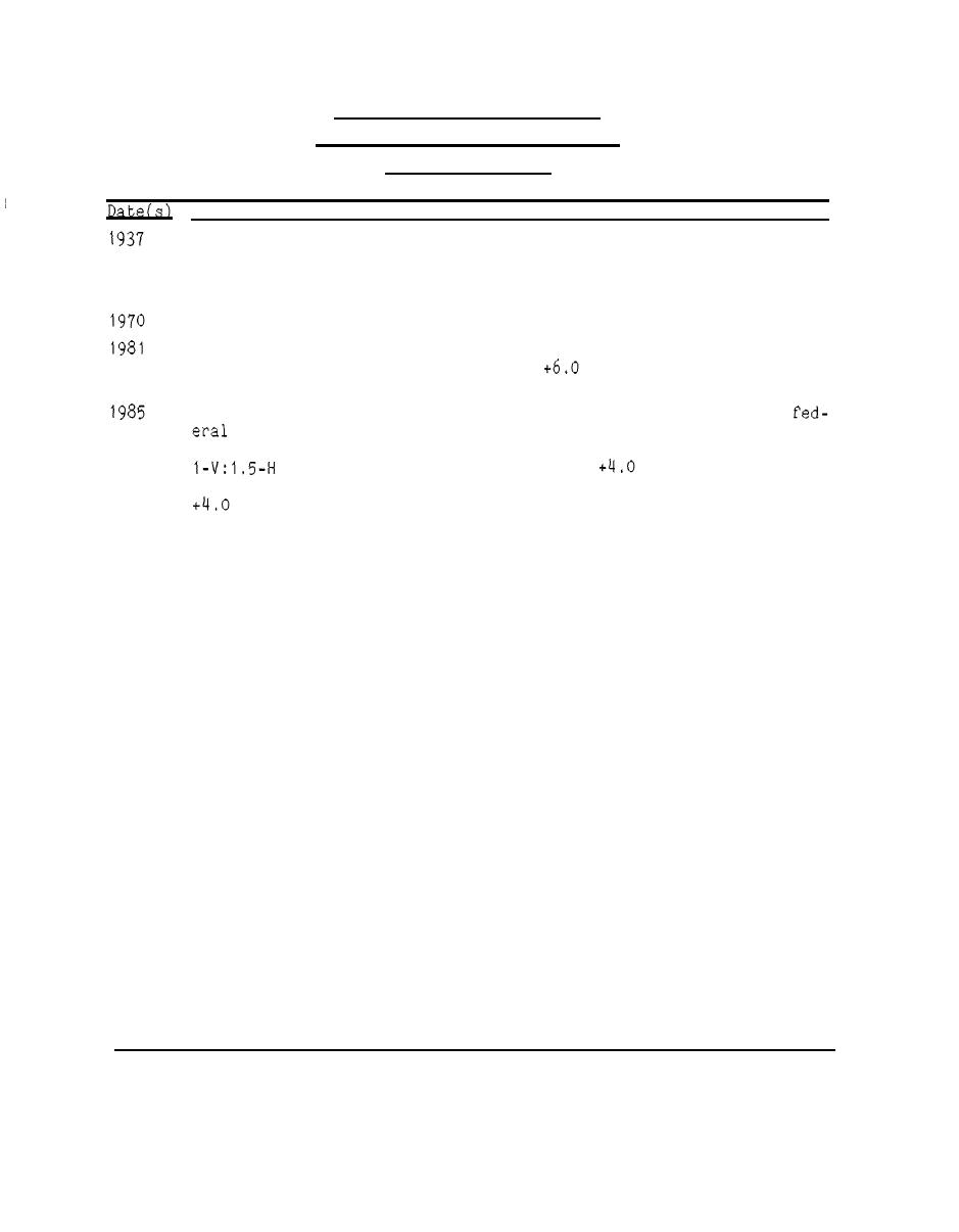 Table 54. Little River Jetties Norththumberland County