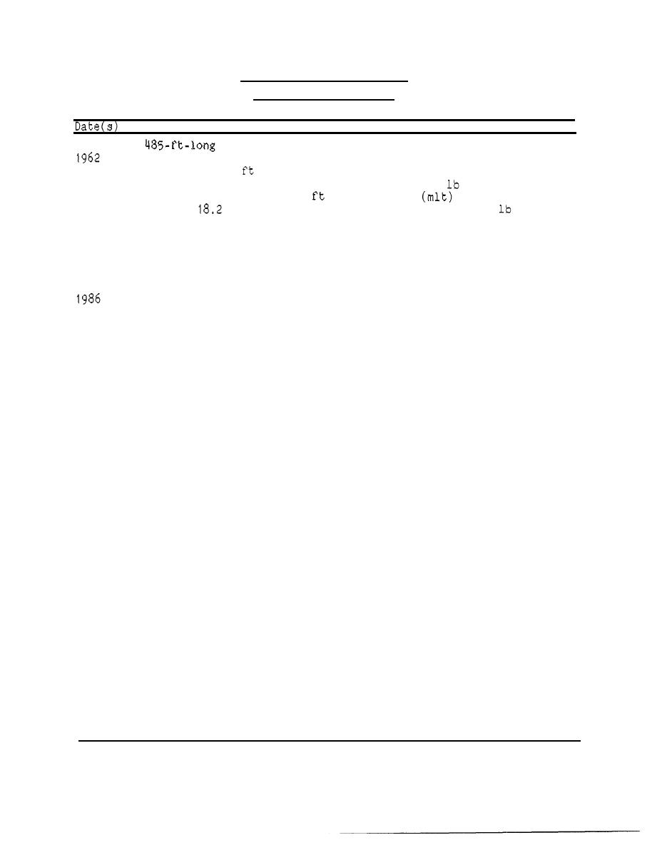 Table 1. Eastport Harbor Breakwater Eastport Harbor, Maine