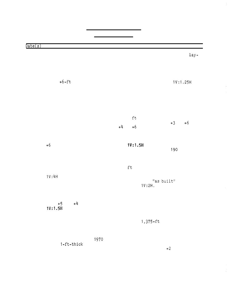 Table 6. Bayou Fontanelle Jetties Empire, Louisiana