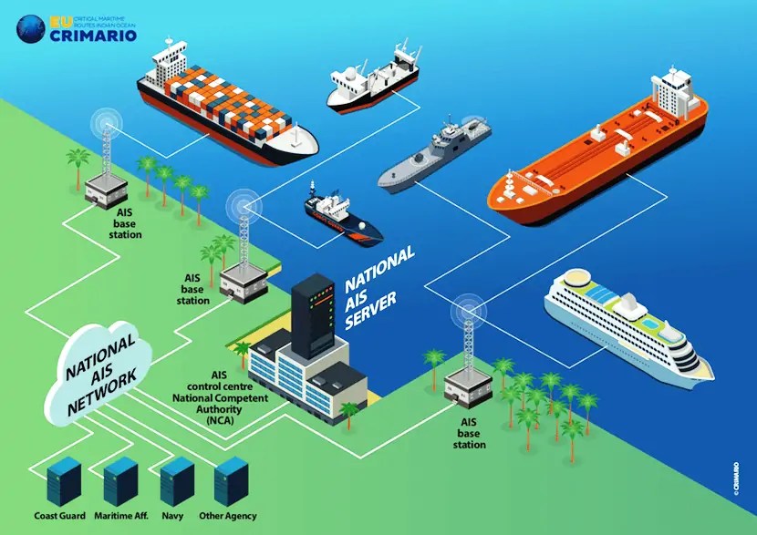 Automatic identification System AIS Coastal Safety Boat Captain Sea School