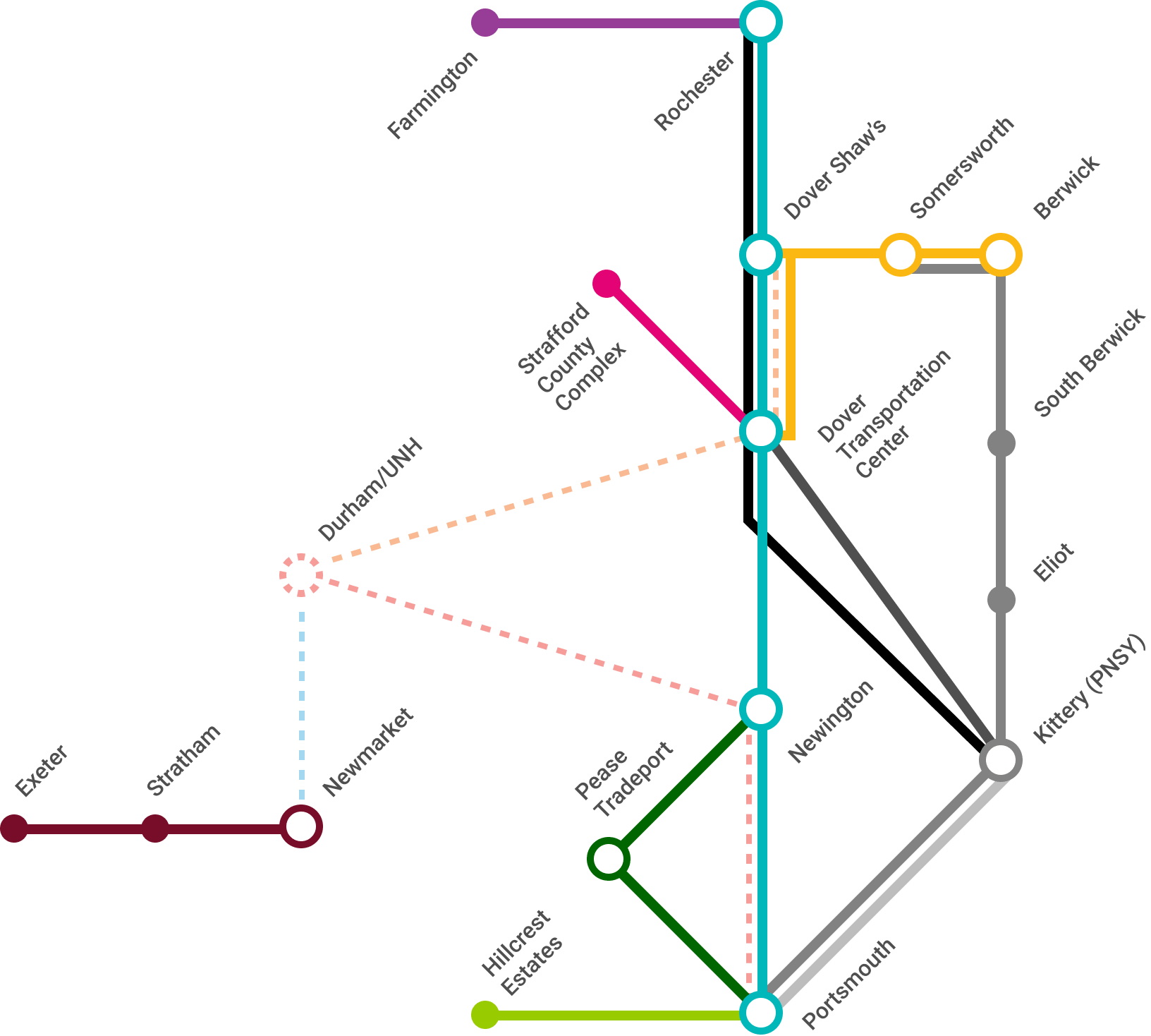 Bus Routes & Map COAST Bus New Hampshire