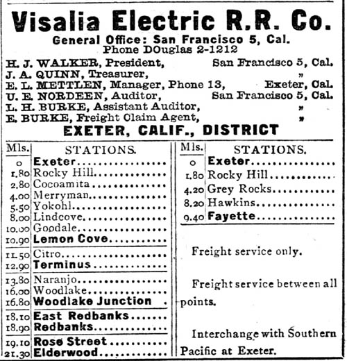 Packing Houses, Packing Sheds and Other Industrial Structures in
